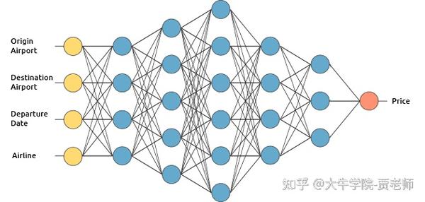 产品功能如何利用机器学习中的特征空间,有哪些实际应用?