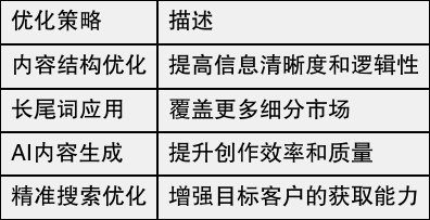 配置的短语对GEO排名有影响吗?配置的短语怎么优化 第1张 配置的短语对GEO排名有影响吗?配置的短语怎么优化 第1张