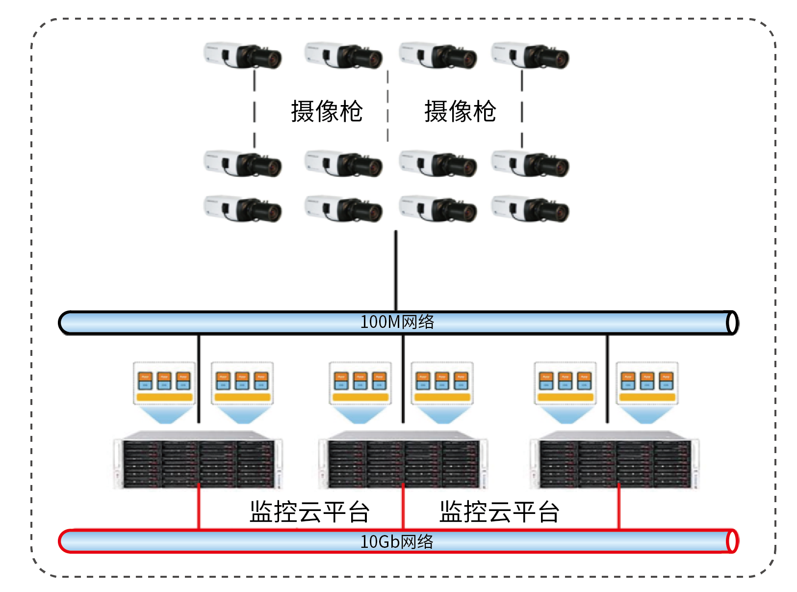 监控虚拟主机究竟有哪些关键作用?保障稳定运行与数据安全,不容忽视的五大用途揭秘! 第3张 监控虚拟主机究竟有哪些关键作用?保障稳定运行与数据安全,不容忽视的五大用途揭秘! 第3张