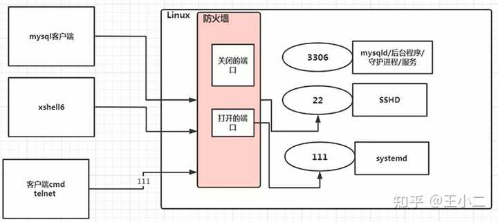 Linux如何运行多个进程? 第2张 Linux如何运行多个进程? 第2张