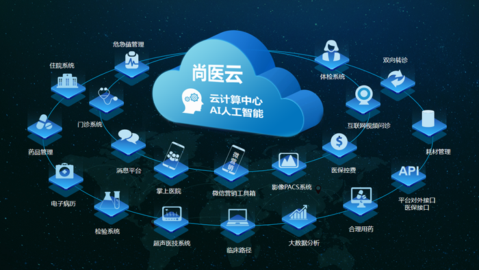 家庭私有云存储与家庭医生基础健康管理如何结合?,怎么做