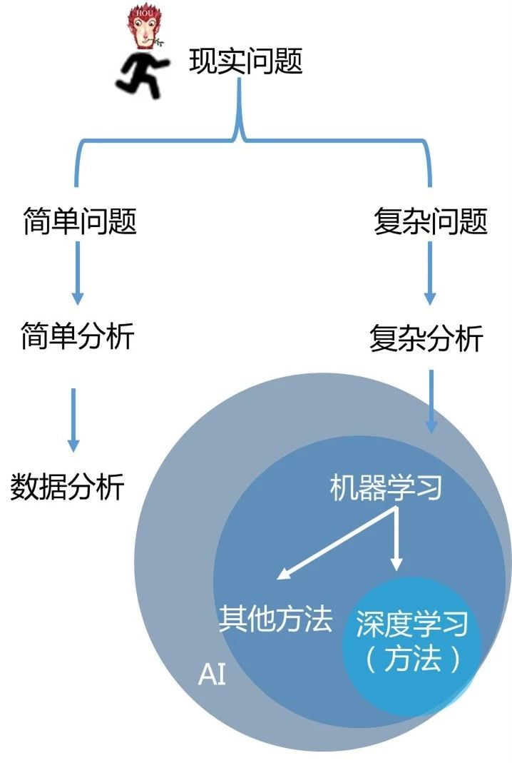 机器学习与优化如何实现优化与提升,怎么做?