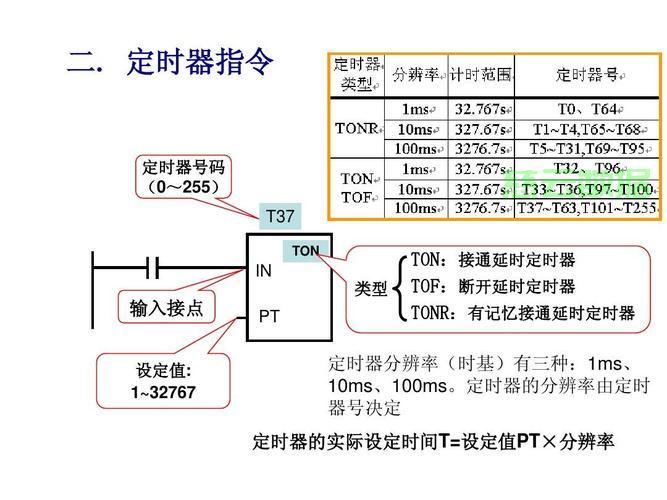 服务器定时开关机 第2张 服务器定时开关机 第2张