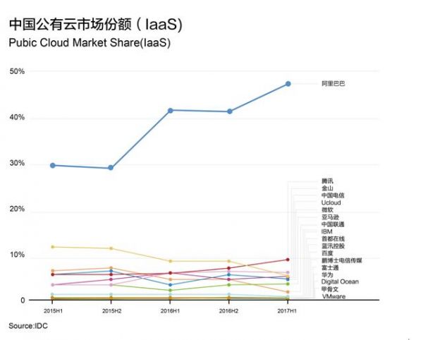 公有云权威排名背后,谁是真正的行业领航者?揭秘全球云服务市场格局之谜。 第3张 公有云权威排名背后,谁是真正的行业领航者?揭秘全球云服务市场格局之谜。 第3张