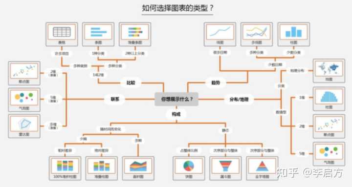 数据可视化项目经验怎么写?数据可视化项目面试常见问题 第2张 数据可视化项目经验怎么写?数据可视化项目面试常见问题 第2张