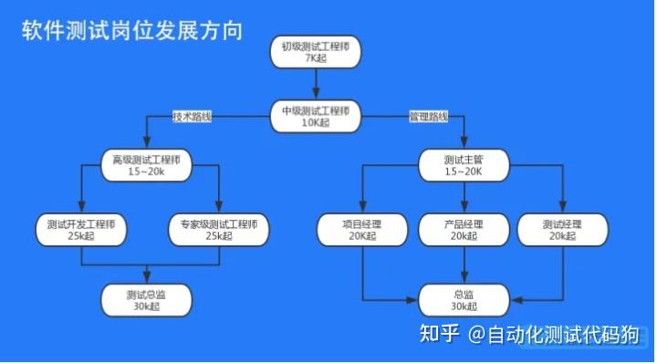 数据可视化项目经验怎么写?数据可视化项目面试常见问题 第1张 数据可视化项目经验怎么写?数据可视化项目面试常见问题 第1张