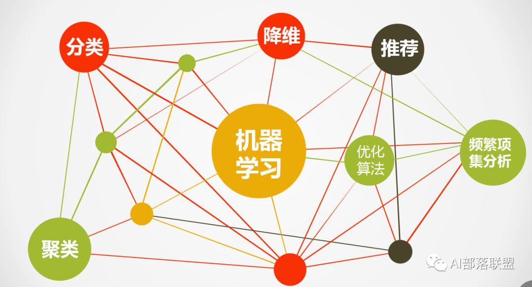 机器学习在线学习与离线学习有何区别,考试技巧有哪些?