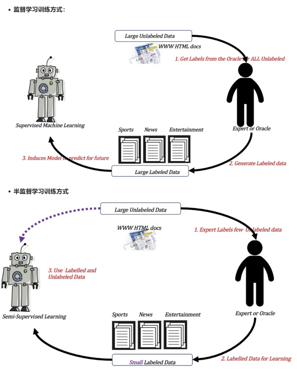 机器学习在线学习与离线学习有何区别,考试技巧有哪些?