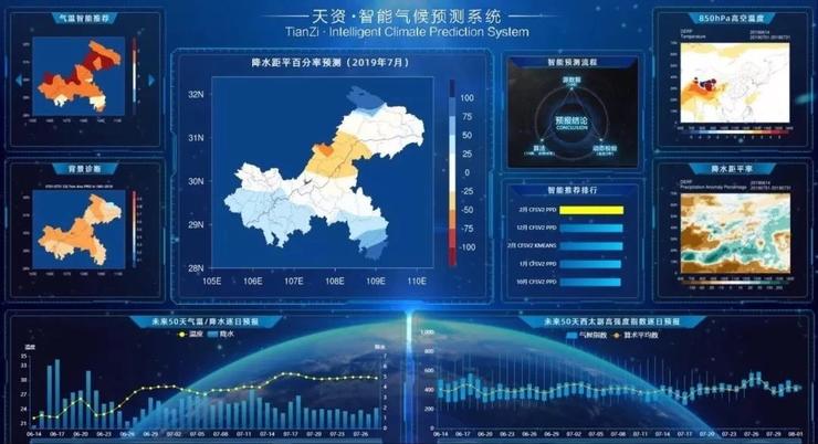 揭秘,气象大数据背后的神秘来源——天气数据库是如何获取的? 第2张 揭秘,气象大数据背后的神秘来源——天气数据库是如何获取的? 第2张