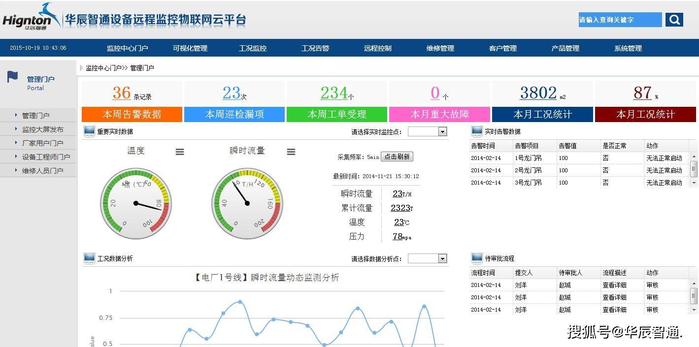 工业数据采集软件怎么用?工业数据采集软件有哪些 第2张 工业数据采集软件怎么用?工业数据采集软件有哪些 第2张