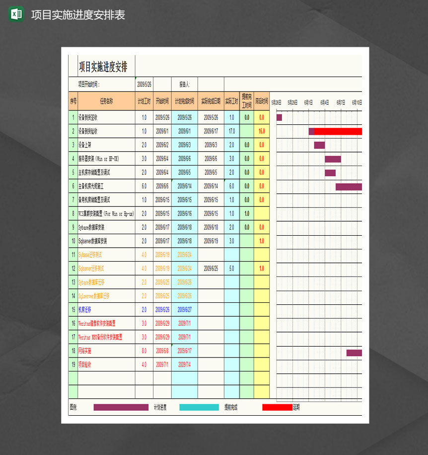 甘特图计划与实际如何对比？js实现进度偏差分析 第1张