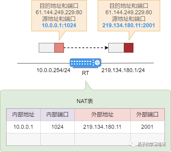n2n服务器怎么搭建？内网穿透配置步骤详解 第1张
