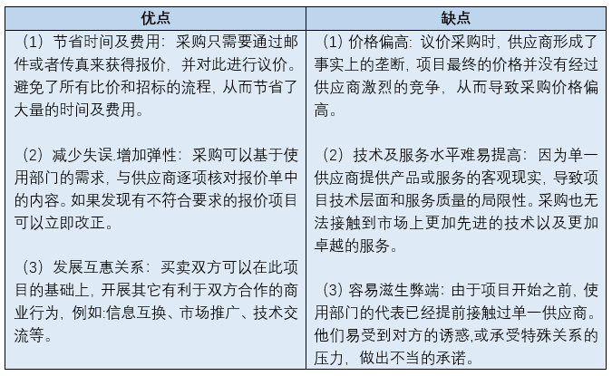 什么是竞价计费型实例,主要的优缺点有哪些?