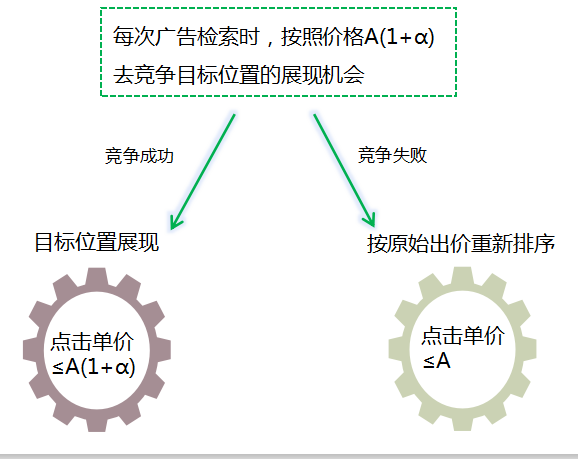 什么是竞价计费型实例,主要的优缺点有哪些?