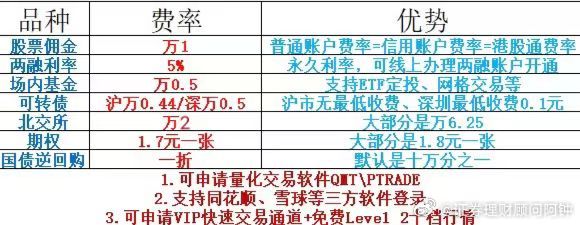 什么是竞价计费型实例,主要的优缺点有哪些?