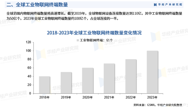 工业物联网发展现状如何？2024年工业物联网市场规模及趋势
