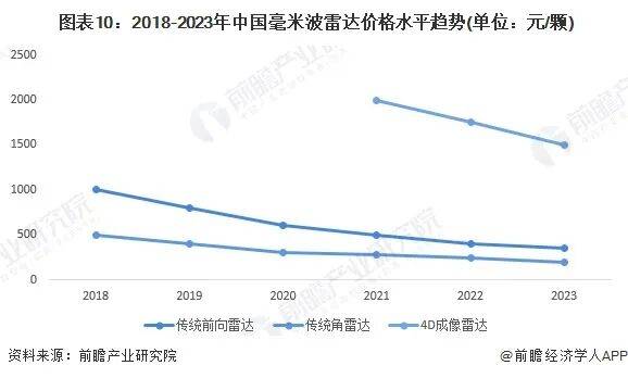 工业物联网发展现状如何?2024年工业物联网市场规模及趋势 第3张 工业物联网发展现状如何?2024年工业物联网市场规模及趋势 第3张