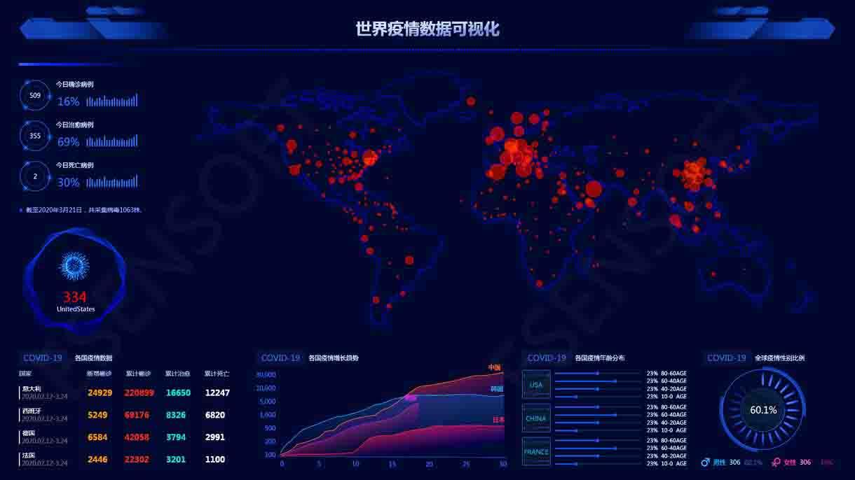 什么是数据可视化?数据可视化的作用有哪些 第2张 什么是数据可视化?数据可视化的作用有哪些 第2张