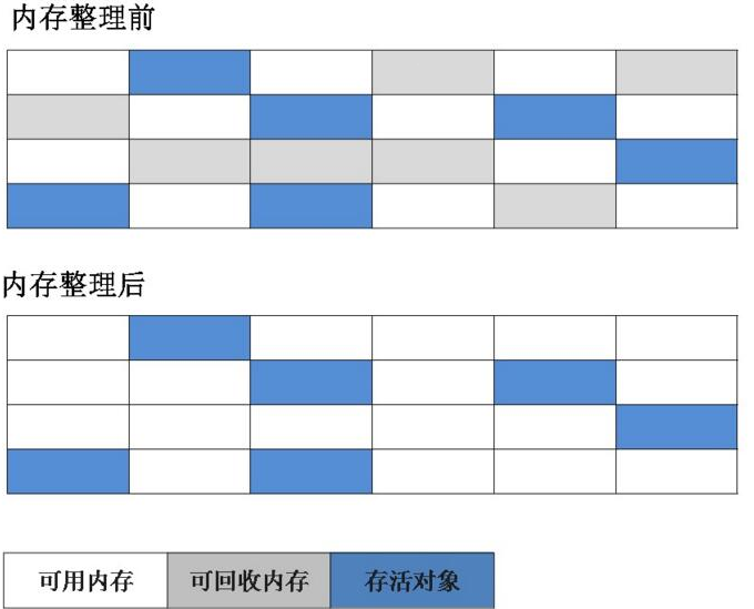 对象存储描述错误怎么办?对象存储常见误区有哪些 第1张 对象存储描述错误怎么办?对象存储常见误区有哪些 第1张