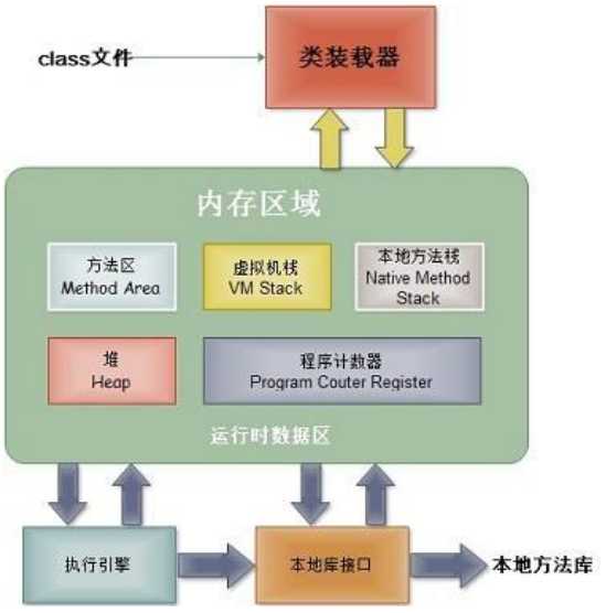 对象存储描述错误怎么办?对象存储常见误区有哪些 第2张 对象存储描述错误怎么办?对象存储常见误区有哪些 第2张