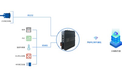 工业智能平台数据终端怎么用?数据终端使用教程 第1张 工业智能平台数据终端怎么用?数据终端使用教程 第1张