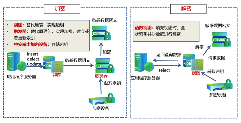 服务器数据加密算法有哪些种类和具体应用场景? 第1张 服务器数据加密算法有哪些种类和具体应用场景? 第1张