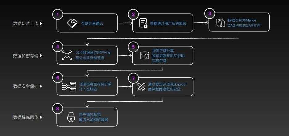 服务器数据加密算法有哪些种类和具体应用场景? 第2张 服务器数据加密算法有哪些种类和具体应用场景? 第2张