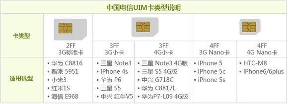 苹果5s什么电信卡上去是无服务器,电信卡无服务器怎么办 第3张 苹果5s什么电信卡上去是无服务器,电信卡无服务器怎么办 第3张