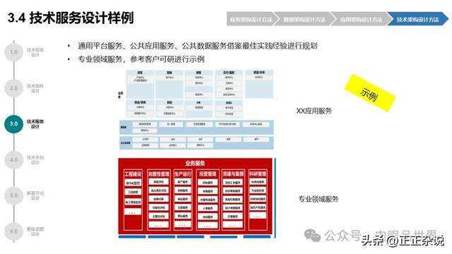 技术架构怎么设计?技术架构选型要点有哪些?