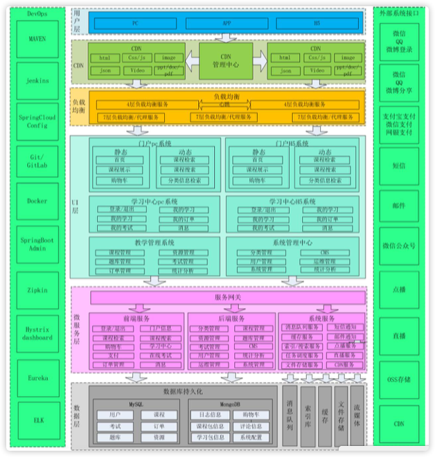 技术架构怎么设计?技术架构选型要点有哪些?