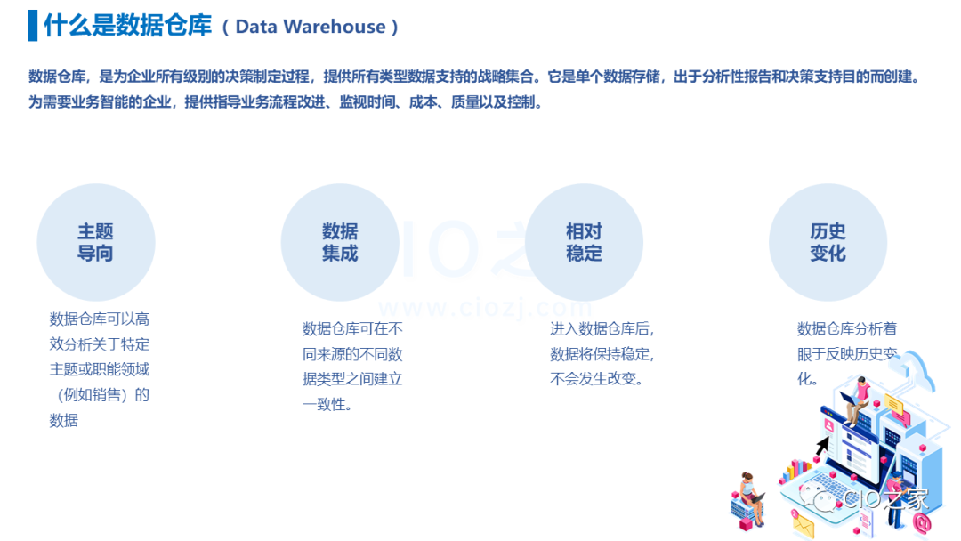 数据仓库PPT怎么做?数据仓库建设方案 第2张 数据仓库PPT怎么做?数据仓库建设方案 第2张