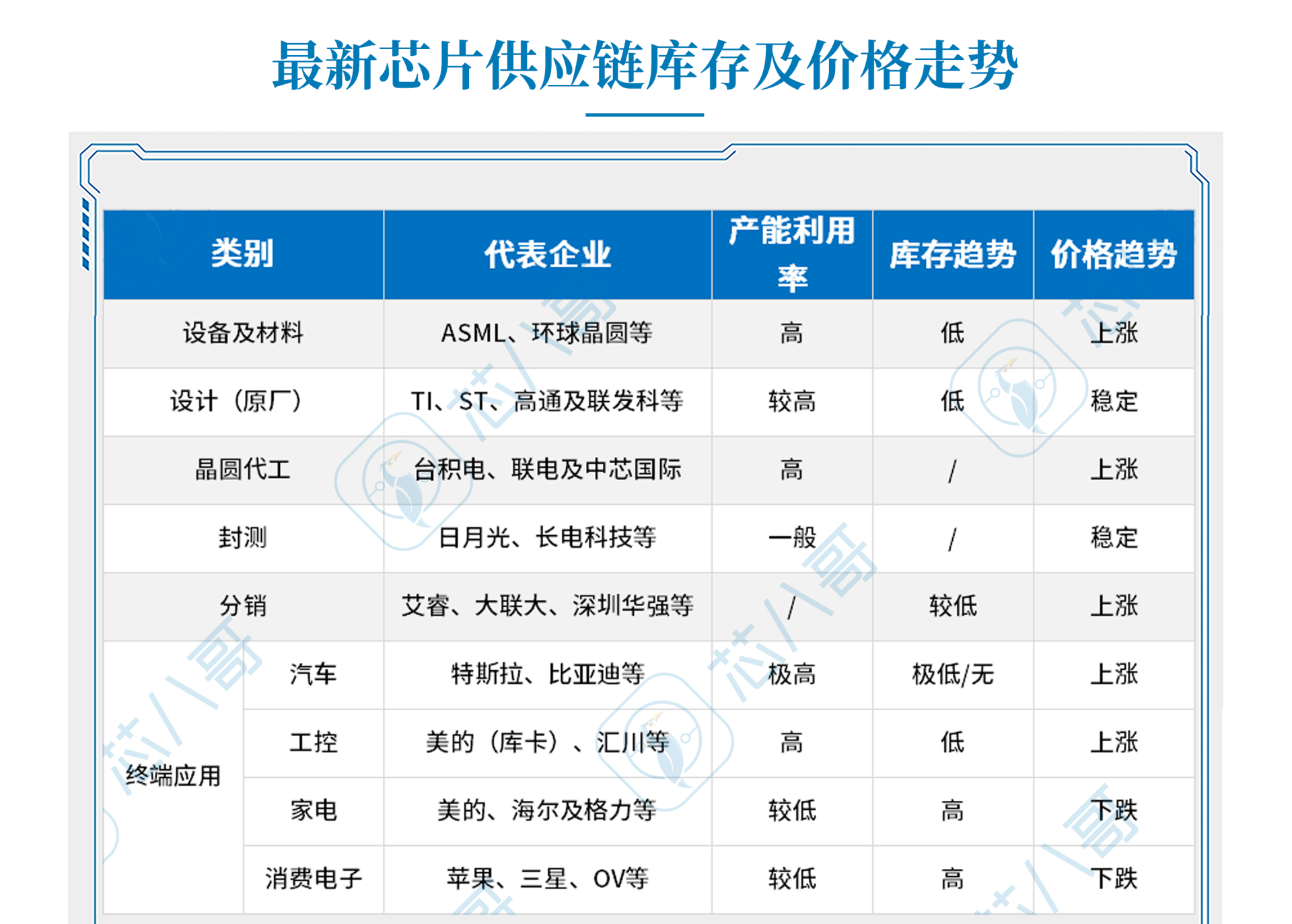 安全芯片价格大降,相比之前便宜多少? 第2张 安全芯片价格大降,相比之前便宜多少? 第2张