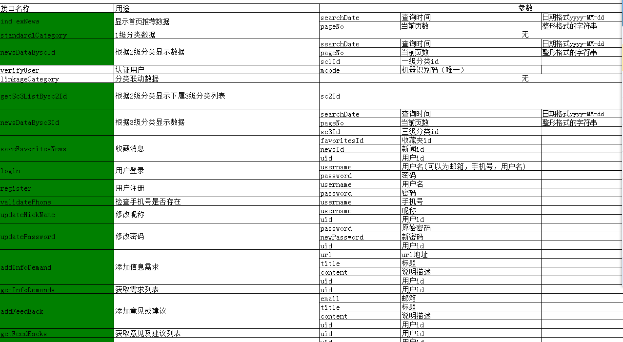 php中英双语农业网站源码哪里找?有现成的吗? 第2张 php中英双语农业网站源码哪里找?有现成的吗? 第2张