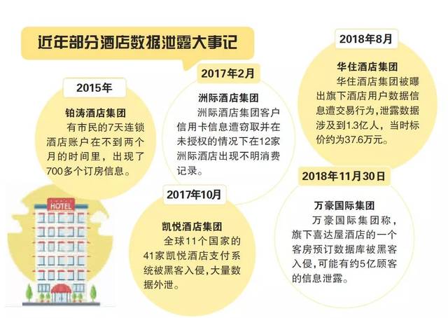 酒店数据分析如何处理酒店变更,有哪些注意事项?