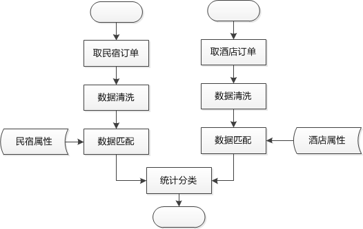 酒店数据分析如何处理酒店变更,有哪些注意事项?