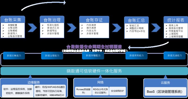 数据仓库生命周期如何管理?数据仓库生命周期各阶段详解 第2张 数据仓库生命周期如何管理?数据仓库生命周期各阶段详解 第2张