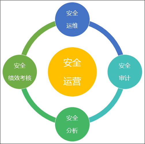 安全运维类数据分析如何提升企业网络安全运维效率与风险预测准确性? 第3张 安全运维类数据分析如何提升企业网络安全运维效率与风险预测准确性? 第3张