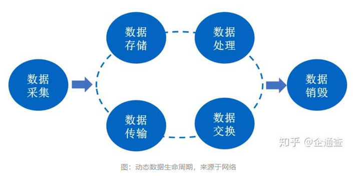 数据仓库生命周期如何管理?数据仓库生命周期各阶段详解 第3张 数据仓库生命周期如何管理?数据仓库生命周期各阶段详解 第3张