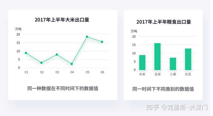 数据可视化入门难吗？数据可视化入门教程