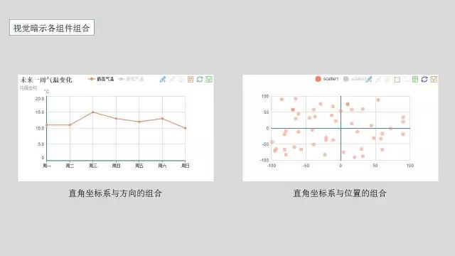 数据可视化入门难吗?数据可视化入门教程 第2张 数据可视化入门难吗?数据可视化入门教程 第2张