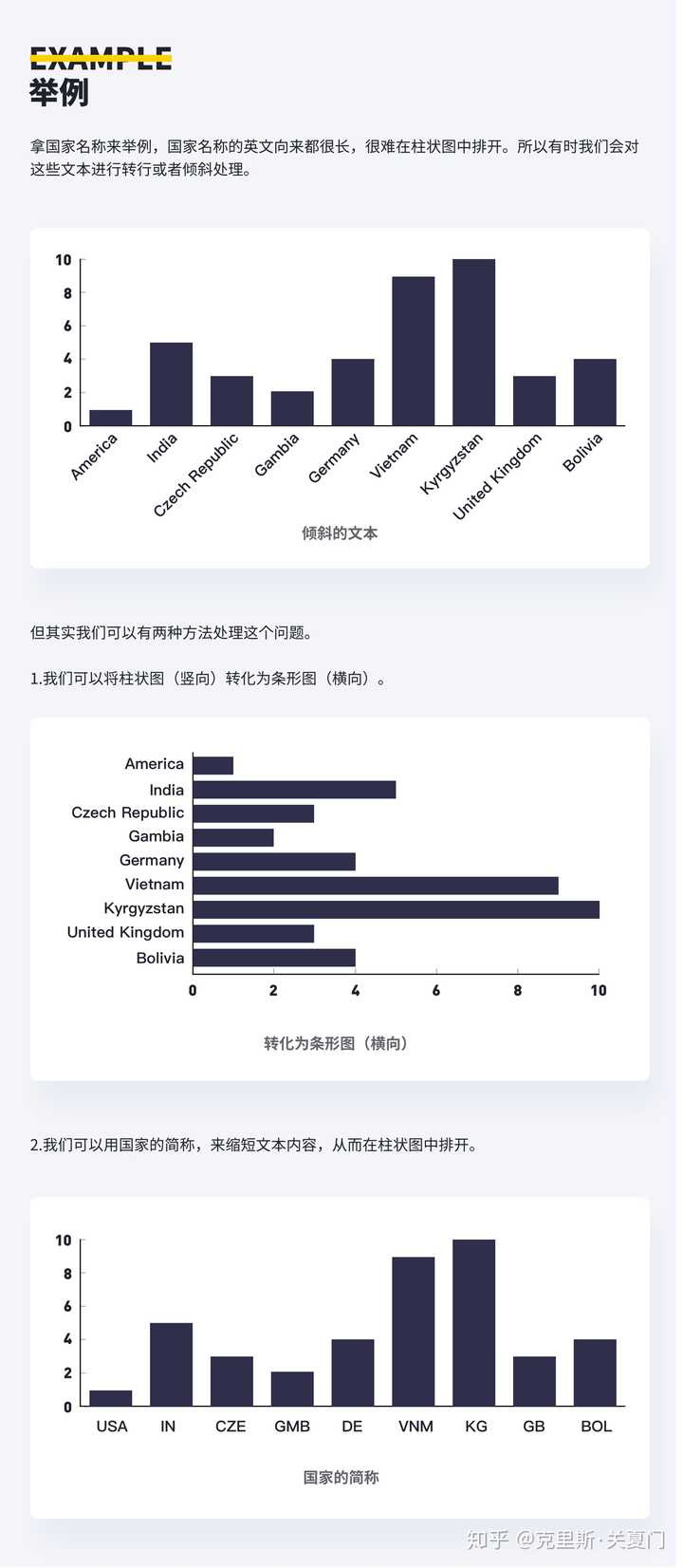 数据可视化入门难吗?数据可视化入门教程 第3张 数据可视化入门难吗?数据可视化入门教程 第3张
