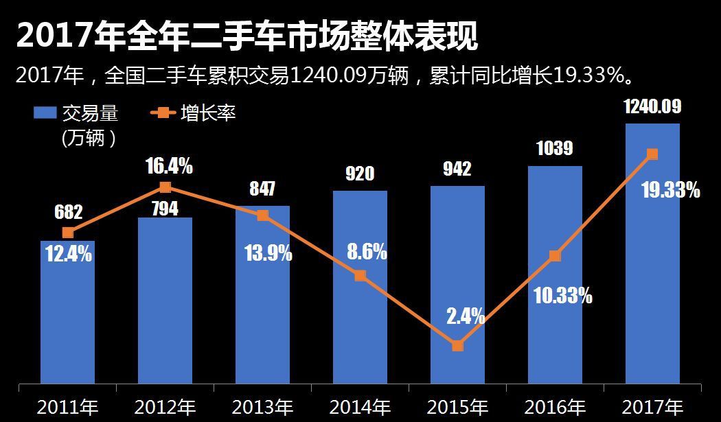 瓜子二手车大数据分析靠谱吗?二手车真实成交价查询 第1张 瓜子二手车大数据分析靠谱吗?二手车真实成交价查询 第1张