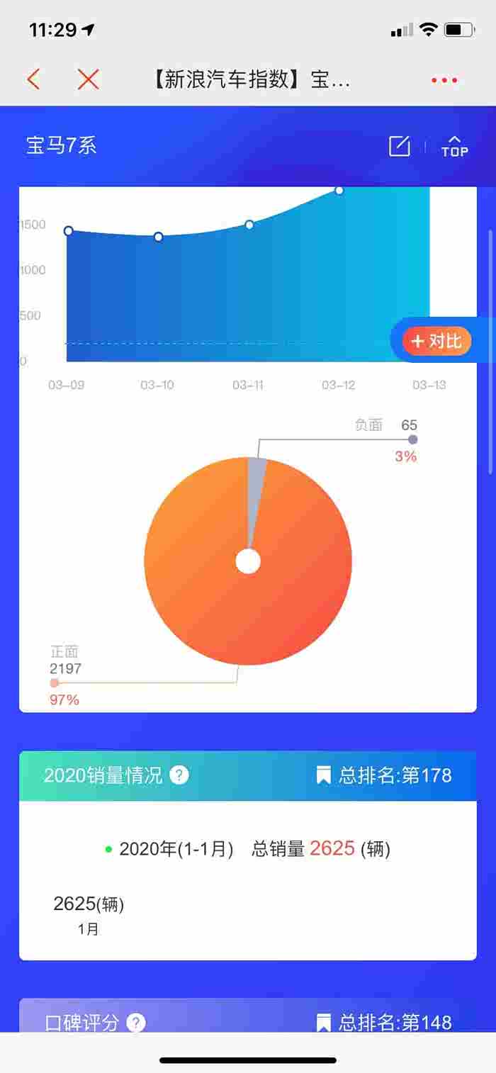 瓜子二手车大数据分析靠谱吗?二手车真实成交价查询 第3张 瓜子二手车大数据分析靠谱吗?二手车真实成交价查询 第3张