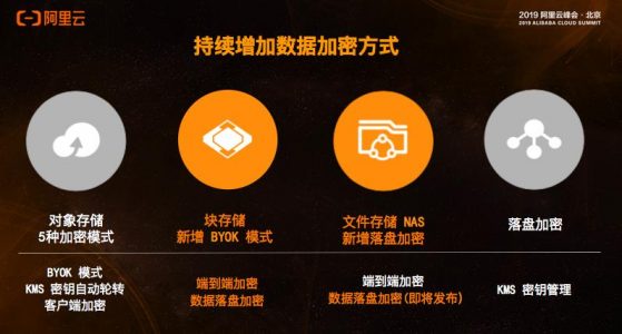 阿里云虚拟主机网站上线,这将对行业带来哪些变革与挑战? 第1张 阿里云虚拟主机网站上线,这将对行业带来哪些变革与挑战? 第1张