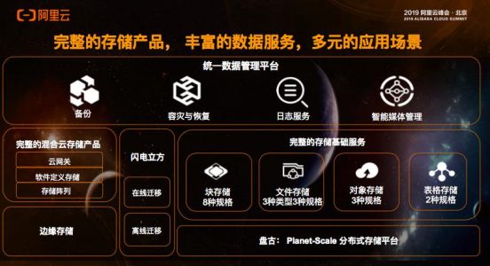 阿里云虚拟主机网站上线,这将对行业带来哪些变革与挑战? 第3张 阿里云虚拟主机网站上线,这将对行业带来哪些变革与挑战? 第3张