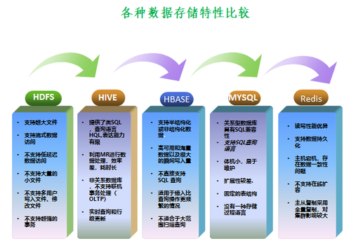数据仓库用什么数据库?主流数据仓库数据库选型对比 第3张 数据仓库用什么数据库?主流数据仓库数据库选型对比 第3张