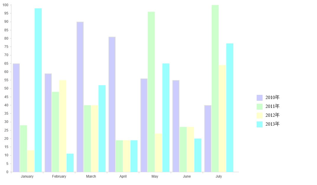 Chart.js数据可视化怎么做?前端图表库选型指南 第3张 Chart.js数据可视化怎么做?前端图表库选型指南 第3张