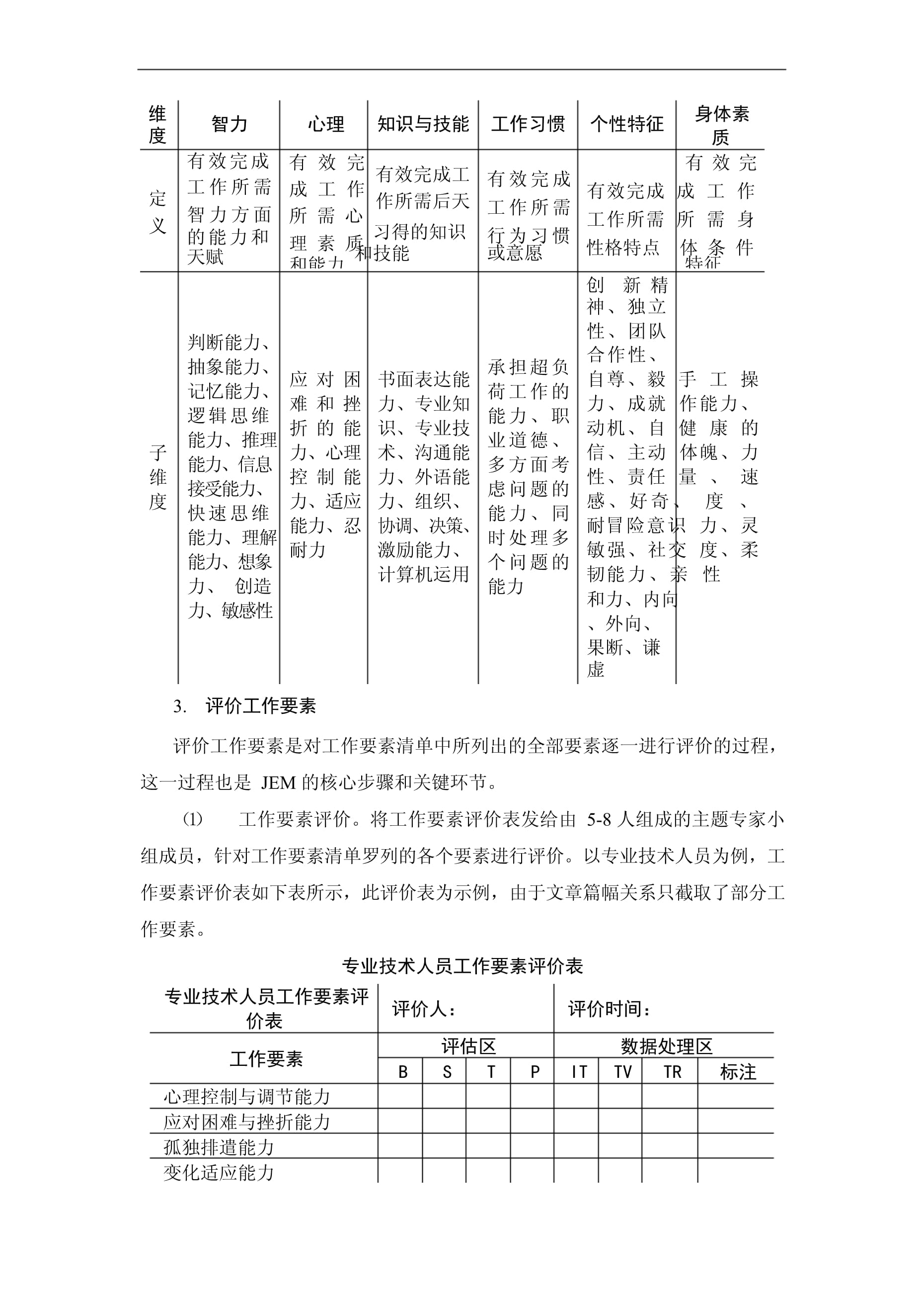 岗位分析法中工作日志法的特点是什么？工作日志法的具体操作步骤
