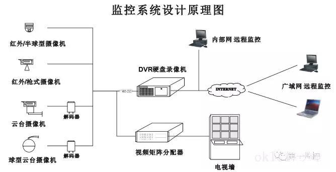 监控数据保存多长时间?,保存监控项如何设置 第3张 监控数据保存多长时间?,保存监控项如何设置 第3张