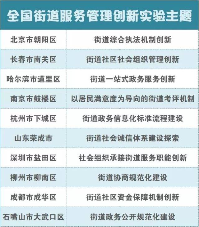 街道网站建设创建设备怎么做,有哪些注意事项